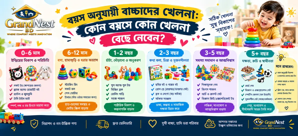 বয়স অনুযায়ী বাচ্চাদের খেলনা: কোন বয়সে কোন খেলনা বেছে নেবেন