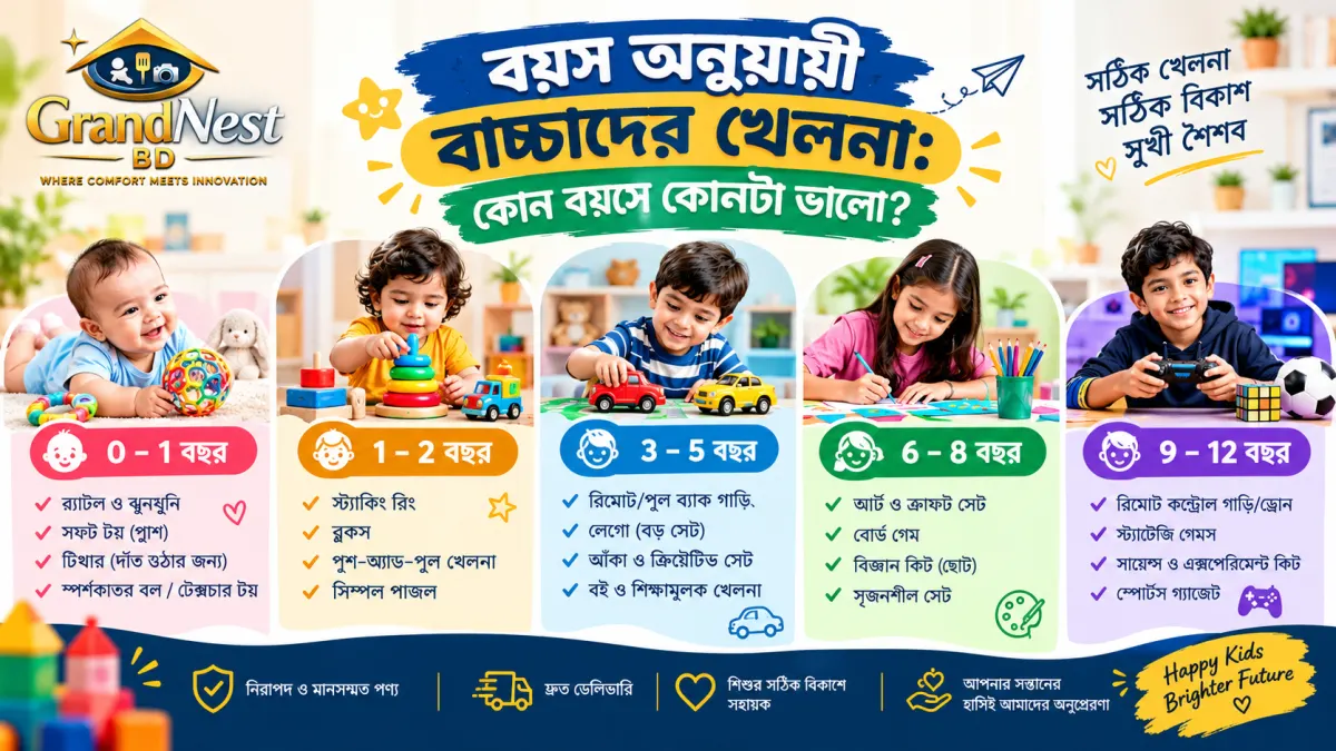 বয়স অনুযায়ী বাচ্চাদের খেলনা: কোন বয়সে কোন খেলনা বেছে নেবেন